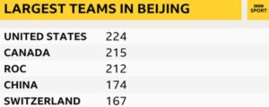 Largest Teams in Beijing