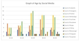 Data Privacy Awareness Among Female Professionals In Nigeria