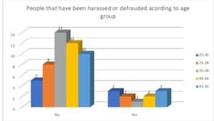 Data Privacy Awareness Among Female Professionals In Nigeria