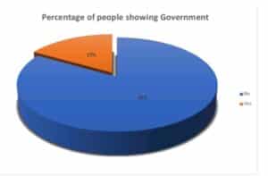 Data Privacy Awareness Among Female Professionals In Nigeria