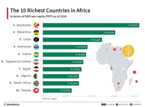 Richest countries in Africa