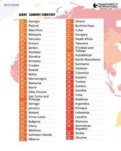 Worlds Most Corrupt Country In 2024