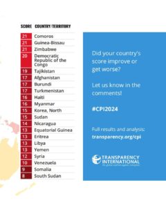 Worlds Most Corrupt Country In 2024