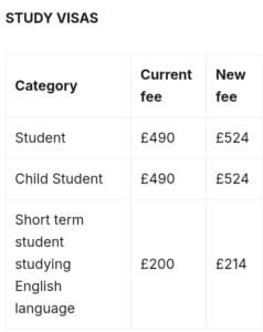 UK Raises Visa Fees