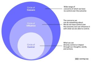 circle of influence