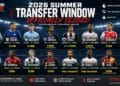 2026 summer transfer window featuring major football transfers and transfer fees