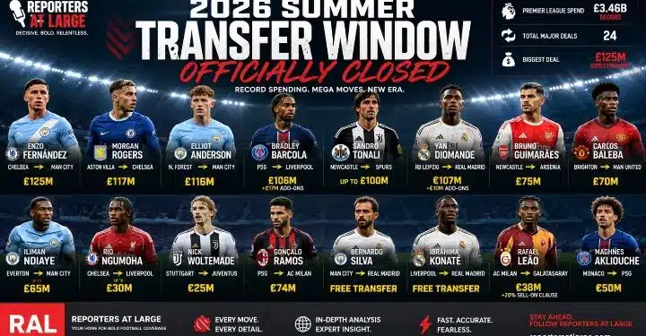 2026 summer transfer window featuring major football transfers and transfer fees